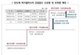 "2035년, 한강에는 더 이상 이용가능한 물이 없다?" 경기도, 세계 최대 '반도체 메가 클러스터' 물 부족 위험 극복해야