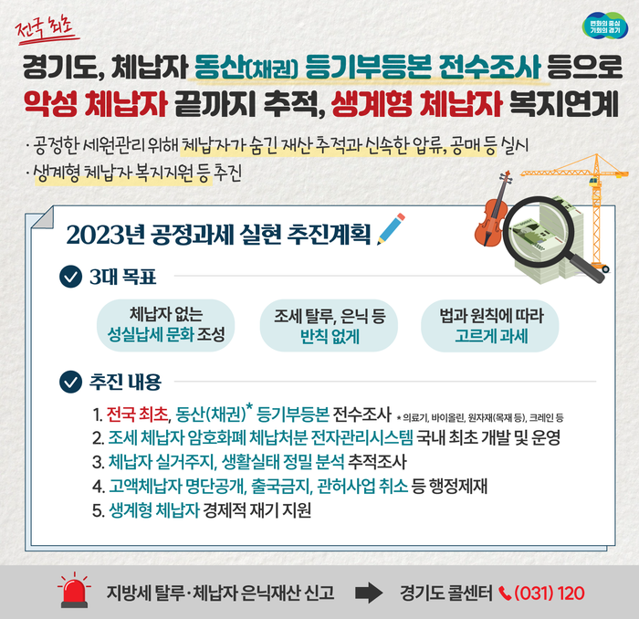 경기도가 고액 체납자의 동산 등기부등본을 전수 조사해 적발된 자산에 대해 압류와 공매를 하는 등 보다 강력한 체납액 징수를 추진한다.