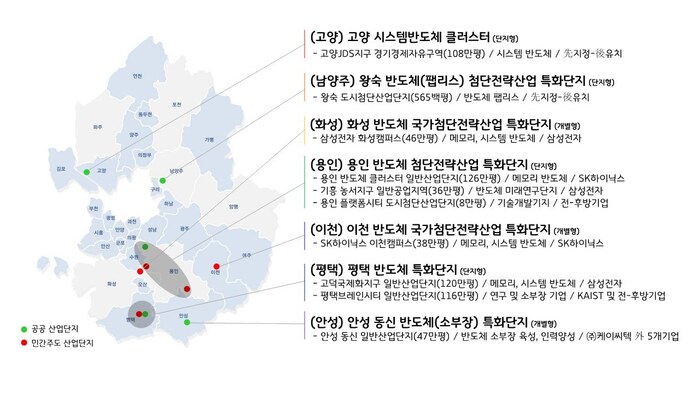 국가첨단전략산업특화단지 반도체분야 7개시
