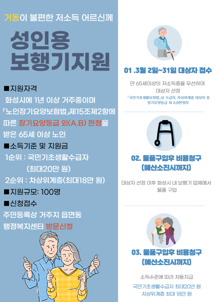 화성시(시장 정명근)가 28일 거동이 불편한 저소득 어르신들 위해 보행기 구입비용을 지원할 방침이라고 밝혔다.
