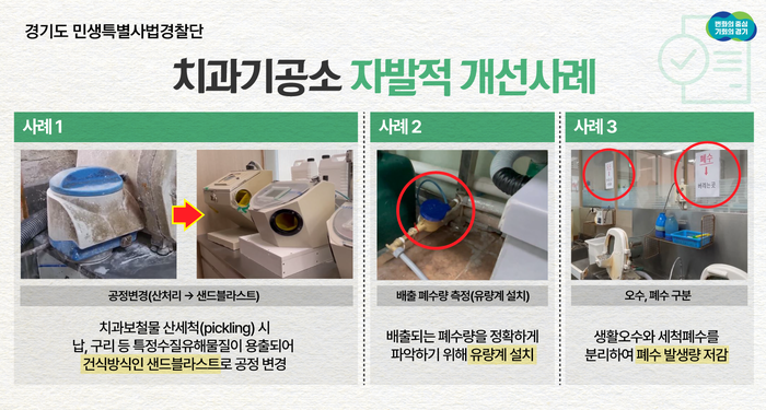 의료기기 제조과정에서 특정수질유해물질이 포함된 폐수를 공공수역에 무단 방류하는 등 불법행위를 저지른 치과기공소 30곳이 경기도 특별사법경찰단에 무더기로 적발됐다.