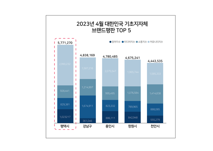 브랜드평판 그래프