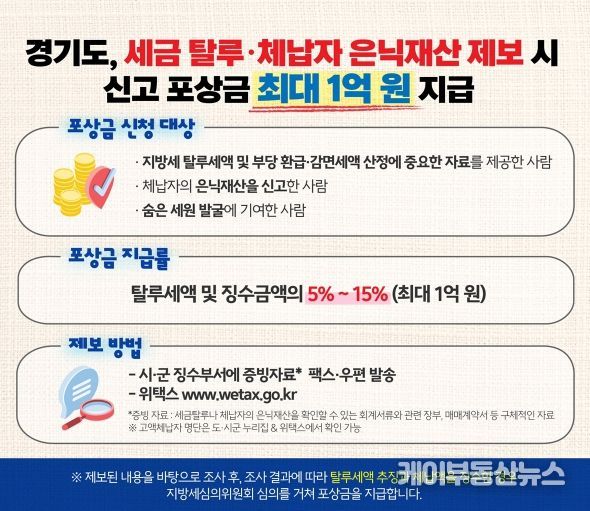 지방세 탈루 세액·체납자 은닉재산 민간인 신고포상제
