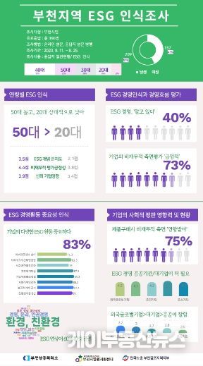 부천지역 ESG인식조사 웹자보