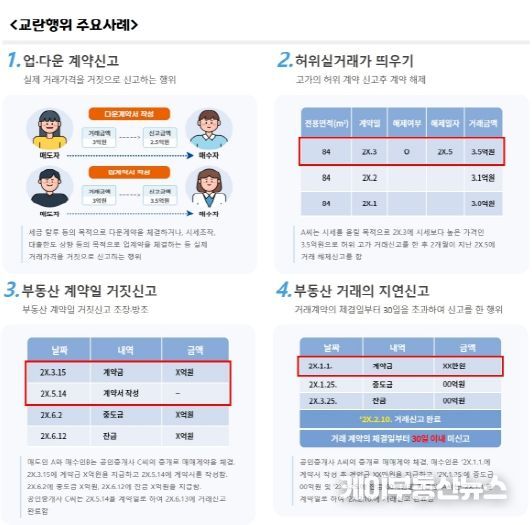 파주시, 부동산 시장 교란행위 과태료 부과 등 엄중 대처_교란행위 주요사례