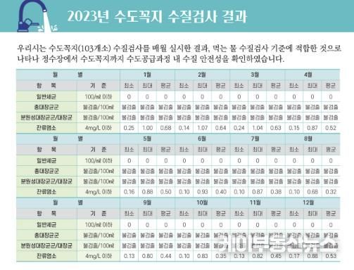 고양시 수돗물품질보고서_수도꼭지 수질 검사 결과