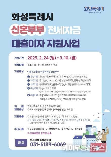 화성특례시,‘신혼부부 전세자금 대출이자 지원’대상자 모집