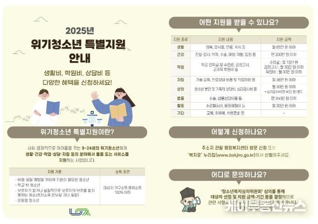 남양주시, ‘위기청소년 특별지원’ 대상자 모집