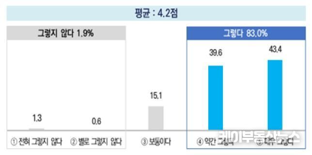 전세사기, 금융사기, 불법사금융 피해 이후 경제 교육 이수 필요성
