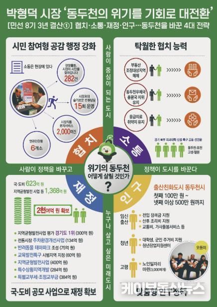 협치소통재정인구