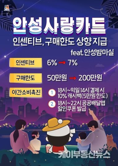 7월부터 안성사랑카드 할인율 7%, 구매한도 200만원 상향
