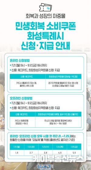 민생회복 소비쿠폰 신청 안내