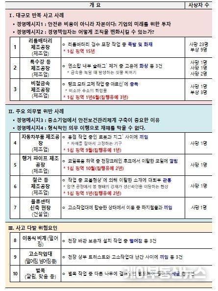 2025 중대재해 사고백서 수록 사례