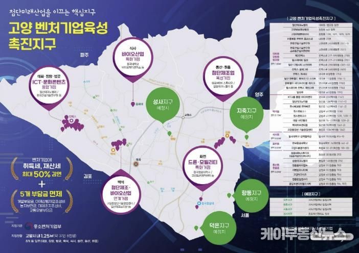 고양 벤처기업육성 촉진지구 안내문