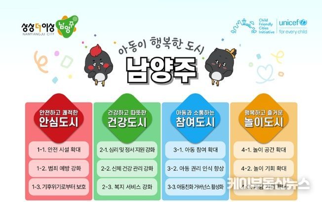 남양주시, 유니세프 아동친화도시 인증 신청 통해 아동 권리 실현 본격화