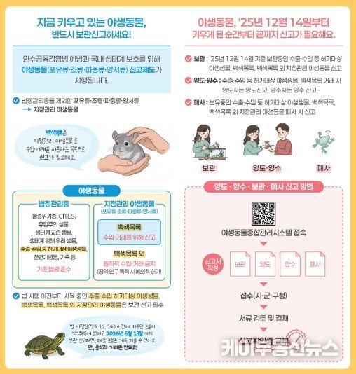 야생동물 거래신고제 안내문