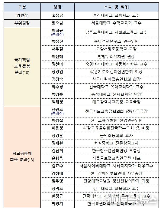 교육부 정책자문위원회 위원 명단