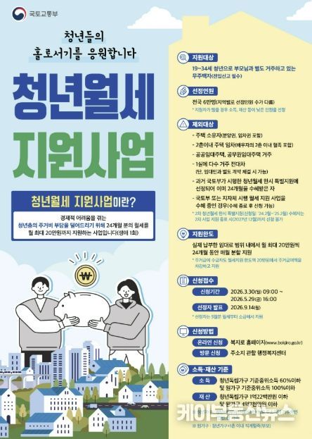 시흥시, ‘청년월세’ 지원…월 최대 20만 원씩 2년 지원