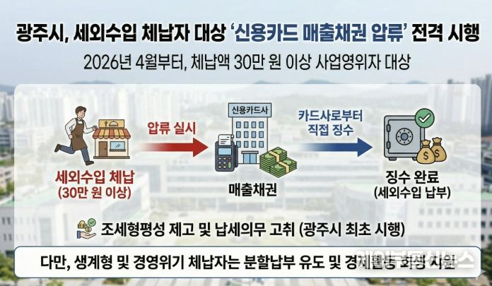 광주시, 세외수입 체납자 신용카드 매출채권 압류 시행