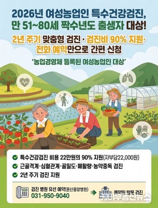 파주시, 여성농업인 ‘맞춤형 특수건강검진’ 대폭 확대… 비용 90% 지원